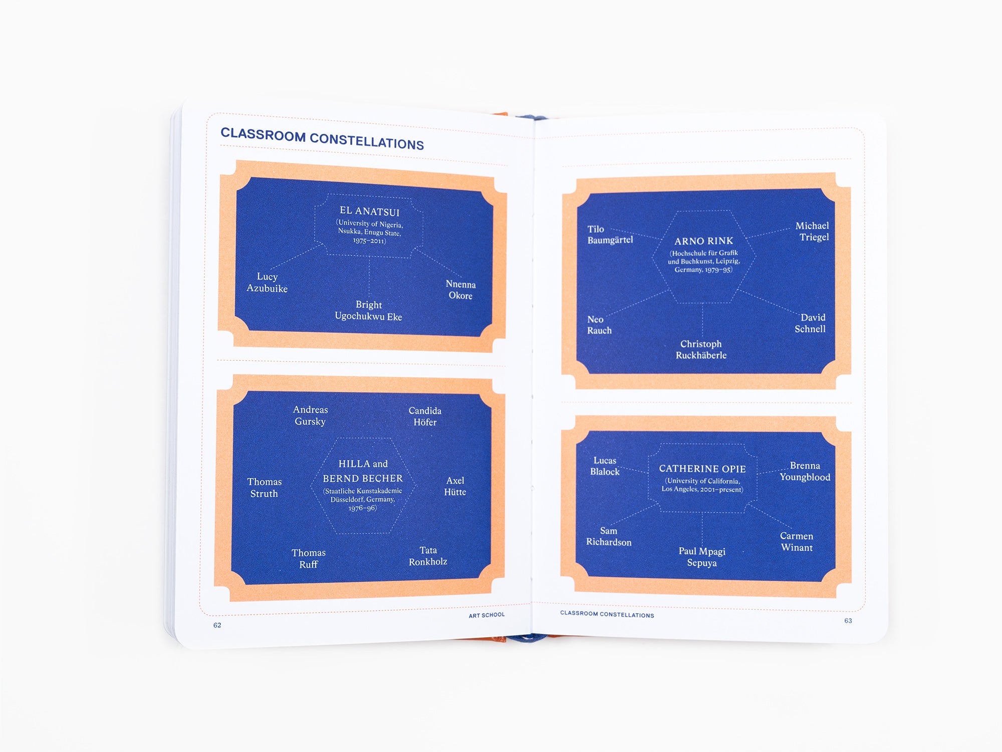 Artifacts, Fascinating facts about Art, Artists and the Art World