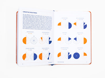 Artifacts, Fascinating facts about Art, Artists and the Art World