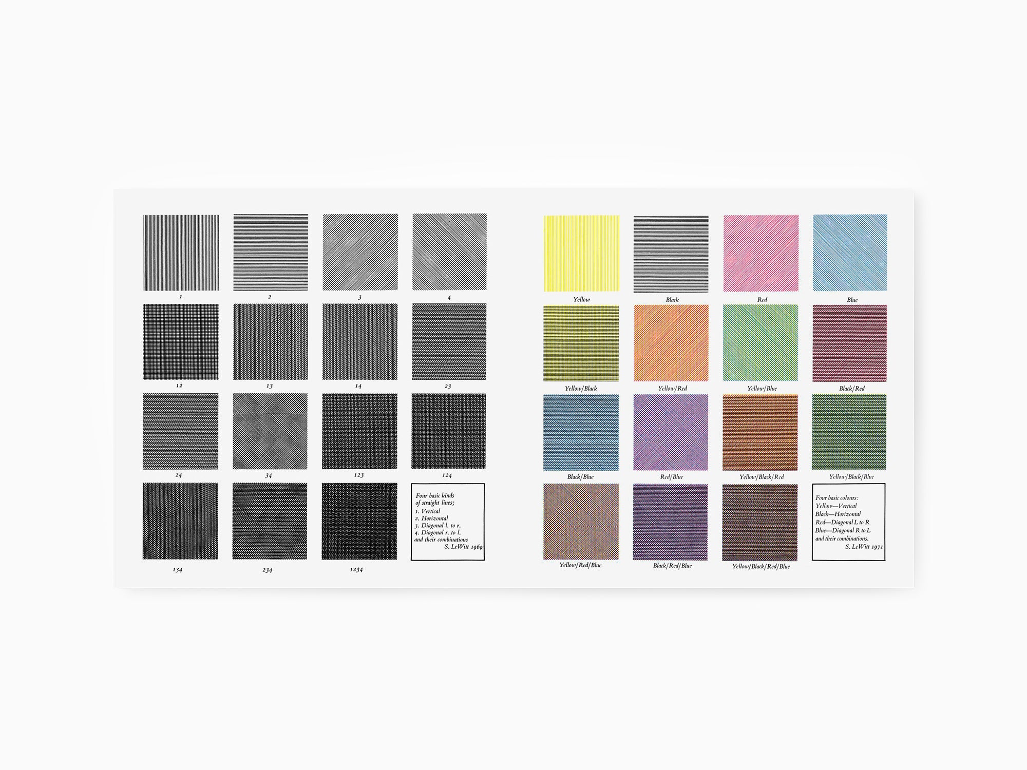 Sol LeWitt - Quatre types fondamentaux de lignes et de couleurs